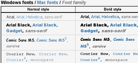 Windows fonts / Mac fonts / Font family